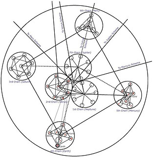 Işığın Mücevherleri Ezoterik Astroloji.jpg