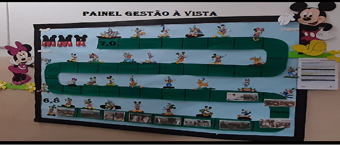 PAINEL DA GESTAO.png