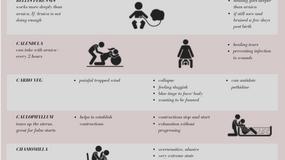homeopathy for childbirth