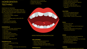 homeopathy for teething
