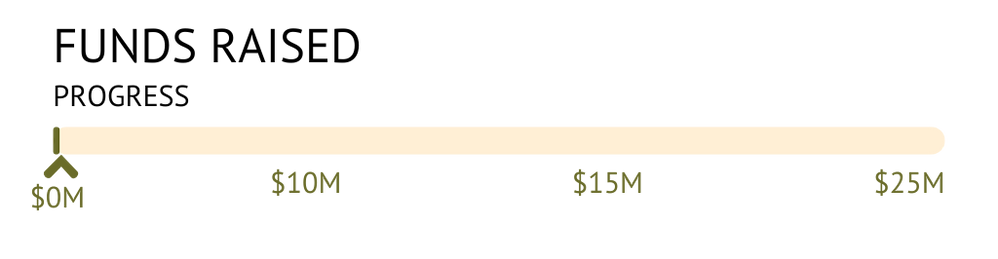 Funds Raised Bar HH (5).png