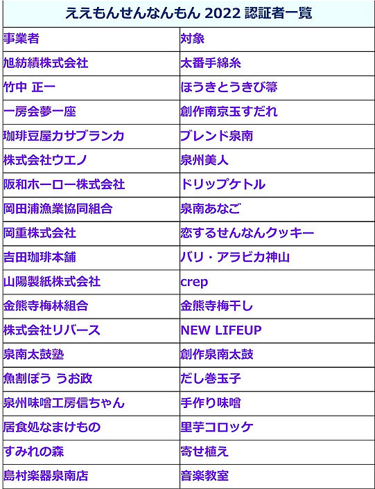 ええもんせんなんもん2022認証者一覧 ええもんせんなんもん2023 泉南市観光協会 イオンイベント