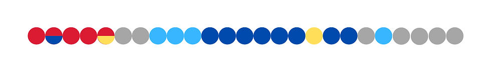 cycle 2 depiction