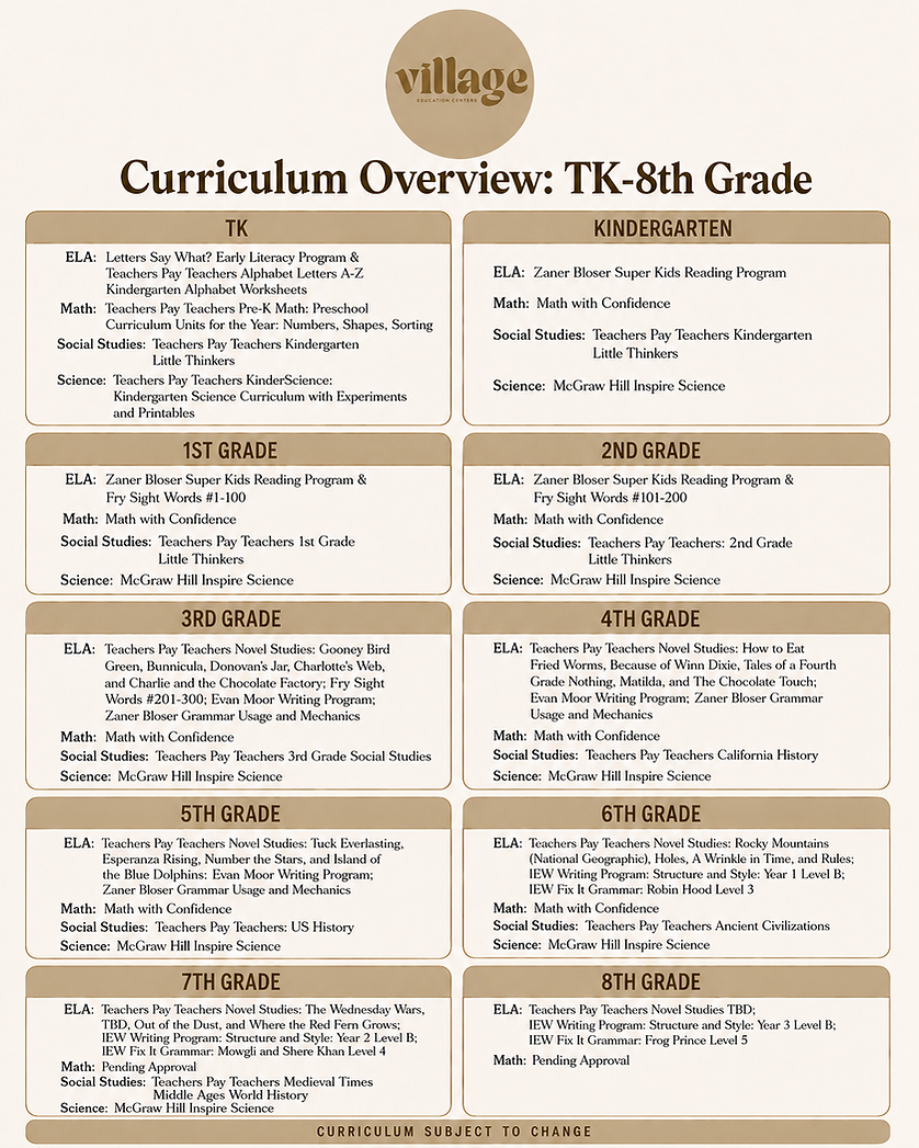 Village Education Centers Curriculum Overview.png