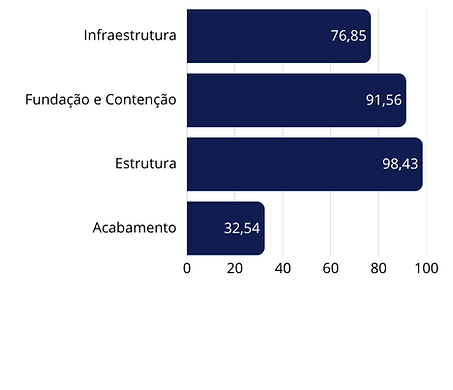 Alto do Figueira.png