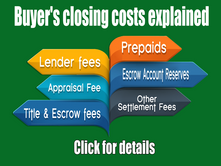 Closing Costs Explained