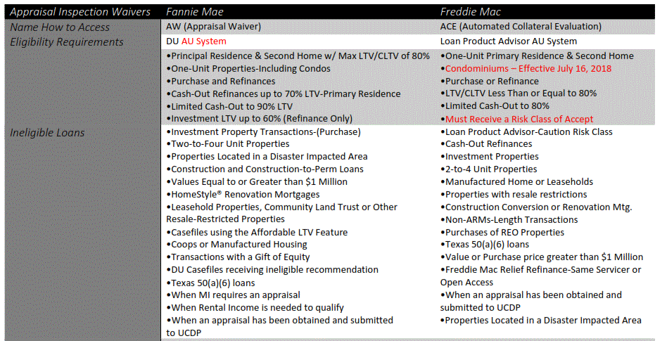 app waivers.GIF