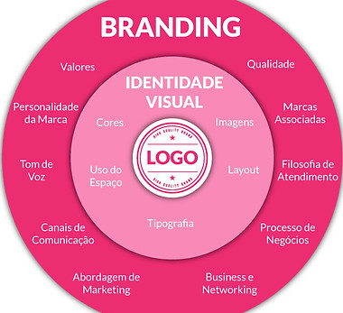 branding-por-que-a-sua-empresa-precisa-de-muito-mais-que-um-logo-capa-branding.jpg