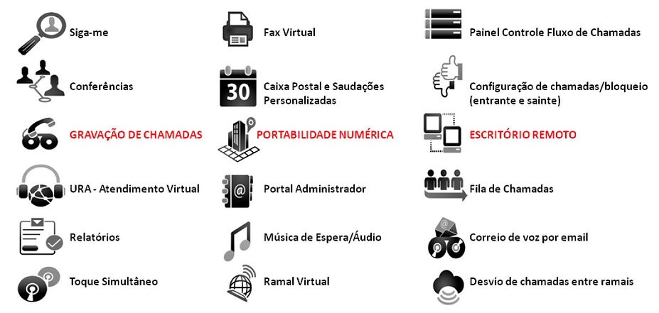 Ferramentas corporativas - funcoes - pabx na nuvem