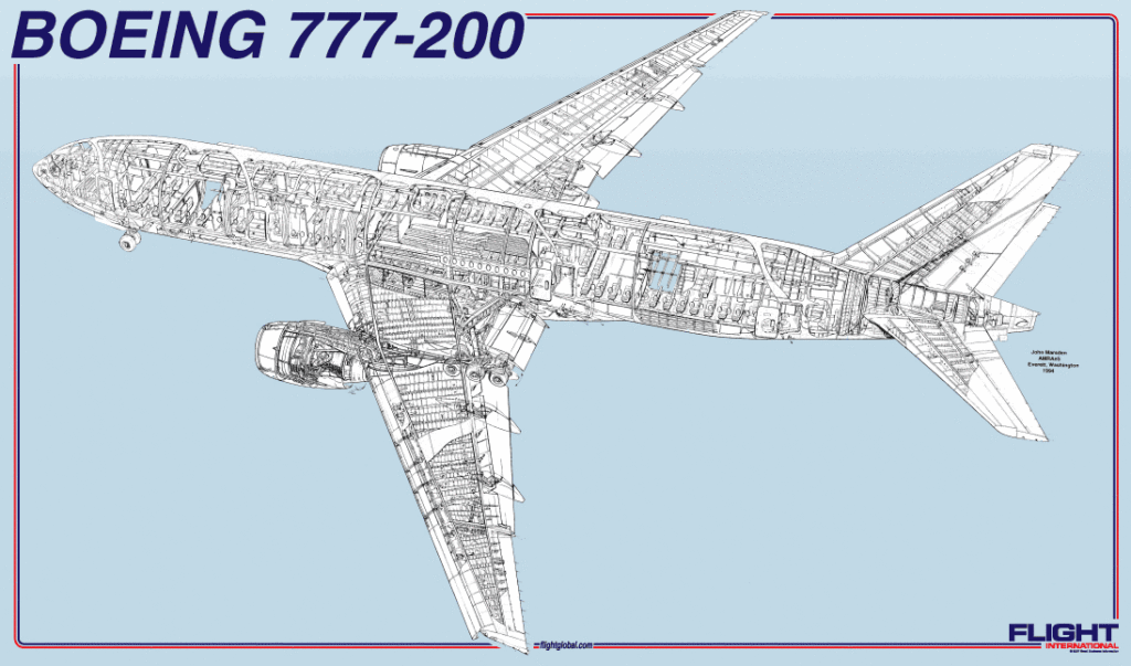 boeing-777-aircraft-profile-1024x603.gif