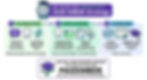 DMD-verified INBDE study roadmap for mastering case clusters with Bootcamp and 10% discount code PASSINBDE