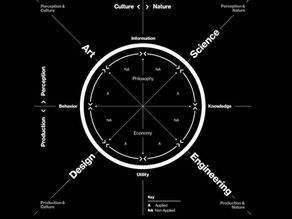 Nature: Blurring the Lines between Arts and Sciences