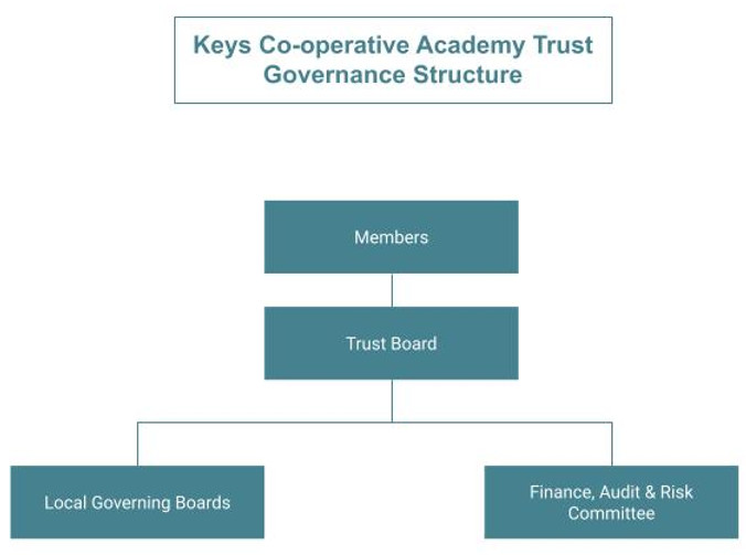 Governance Structure.jpg