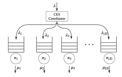 Queue_routing_fig.jpg