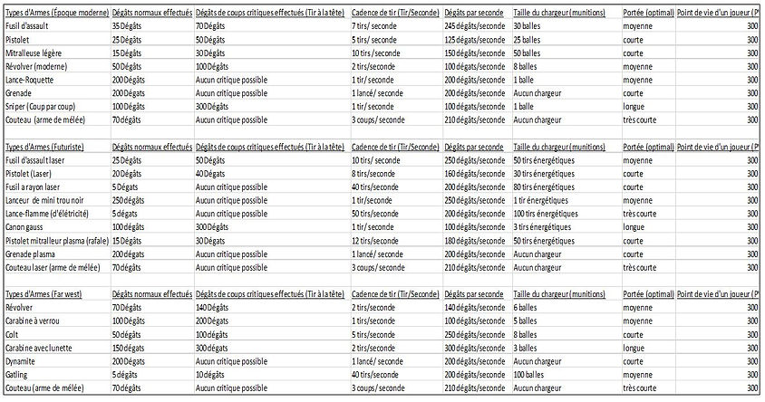 liste des armes.JPG