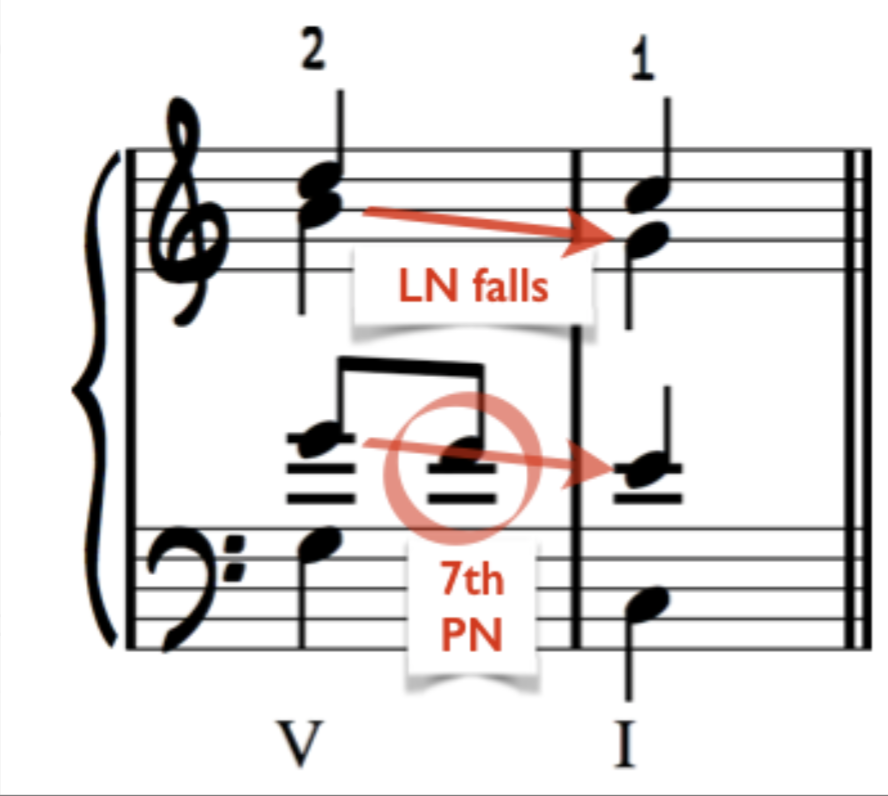 Bach Chorale Rules-Aria and Charlotte content media