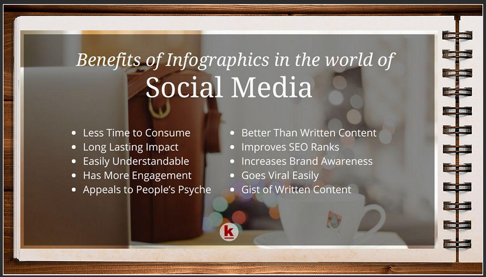 Benefits of Infographics in the world of Social Media