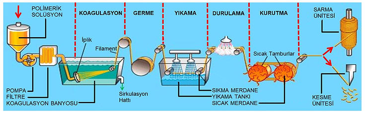 koagulasyon hattı.JPG