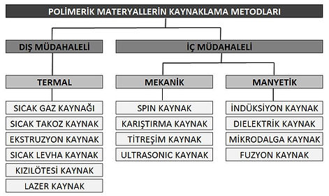 KAYNAK METODLARI.JPG