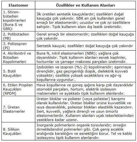 elastomerler.JPG