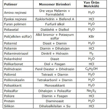 kondenzasyon polimerleri.JPG