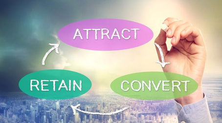 Get quality lead in 4 stages with attraction marketing