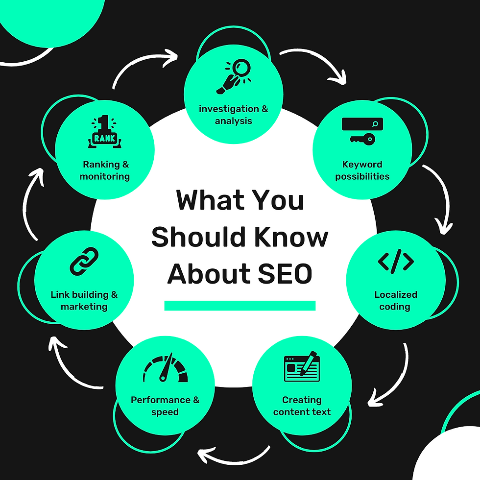 What You Should Know About SEO
