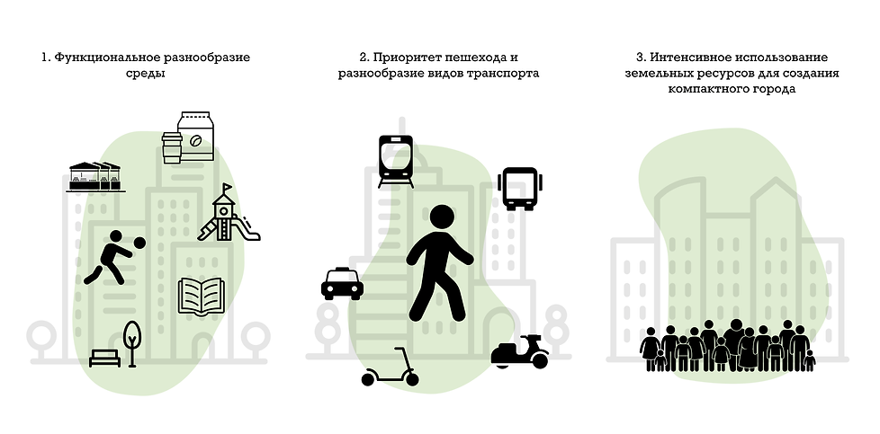 Принципы развития территории.png