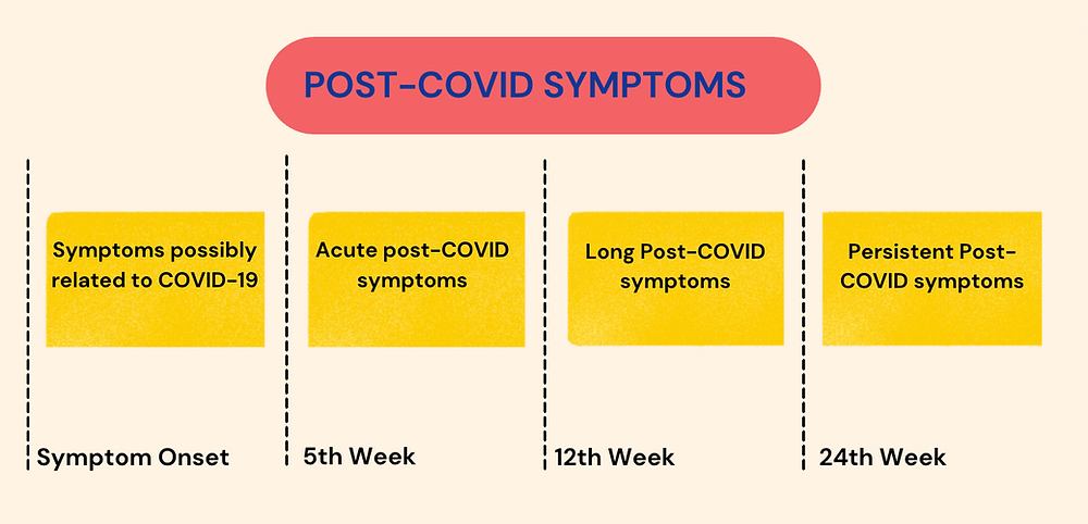 Long haul COVID