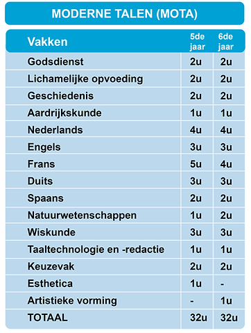 Moderne talen.png