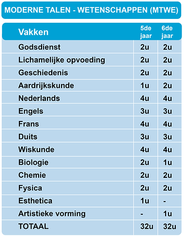 Moderne talen wetenschappen.png