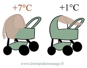 Poussette en été pour protéger son bébé de la chaleur et du soleil