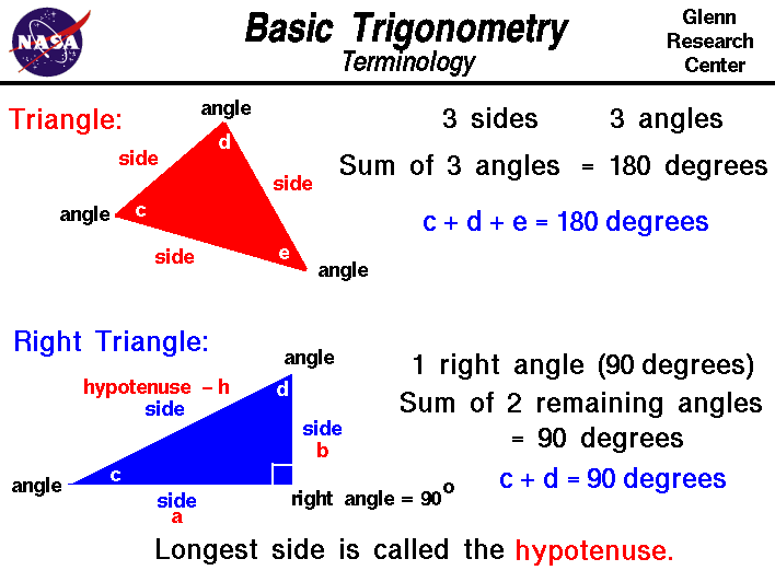 Triangles and Trigonometry