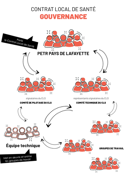 CLS_Gouvernance.png