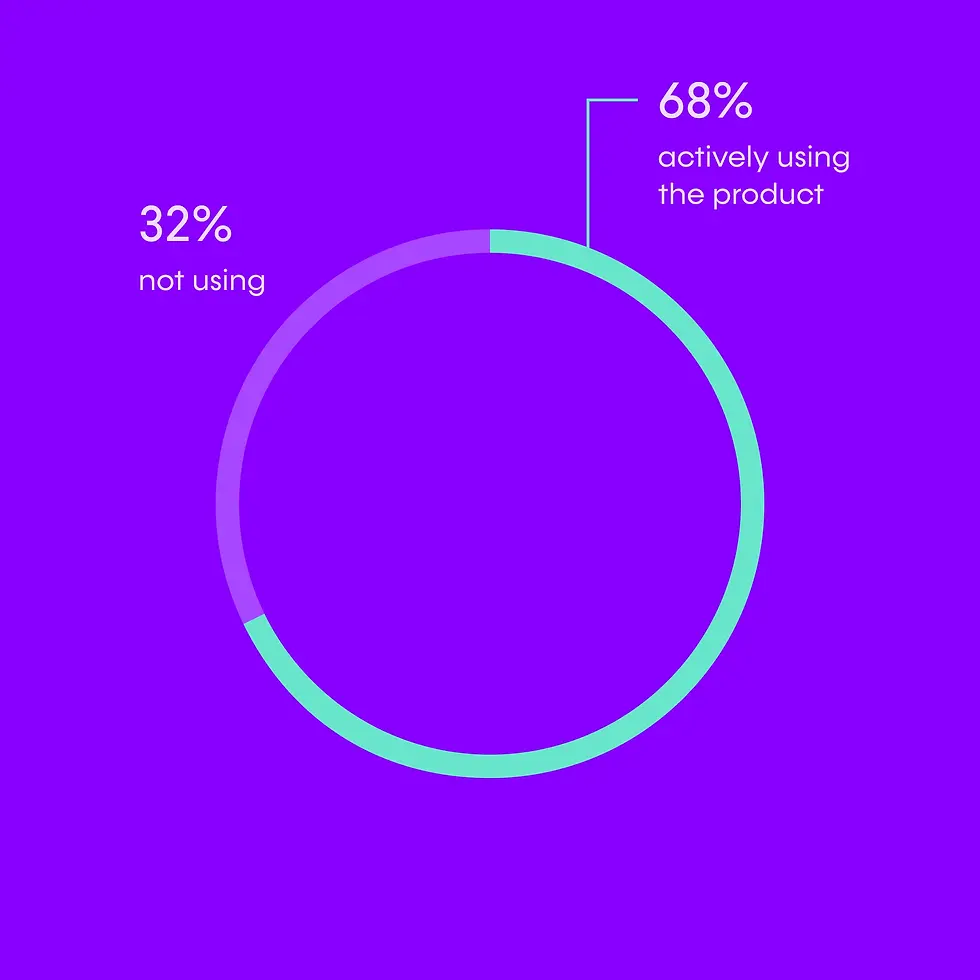 chart_1_current_usage_2x.webp