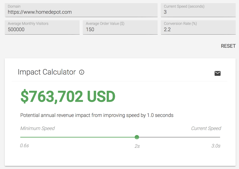 Een schermafbeelding van de Impact Calculator, waarbij wordt geschat hoeveel inkomsten een site kan opleveren als prestatieverbeteringen worden doorgevoerd.