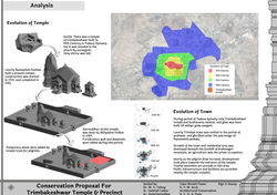 Evolution of Temple and Town