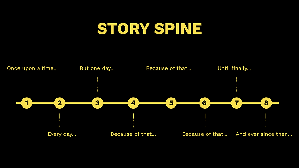 Story Spine