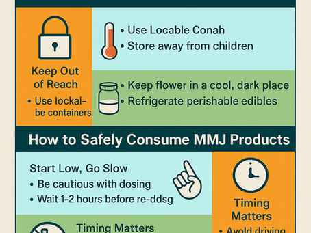 Best Practices: Storing & Safely Consuming Your MMJ Products