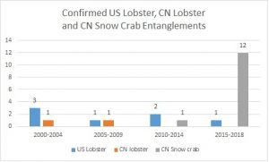 Maine's Concerns Heard at Whale Meeting