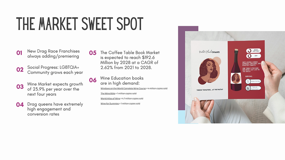 Wine's a Drag! Market Sweet Spot