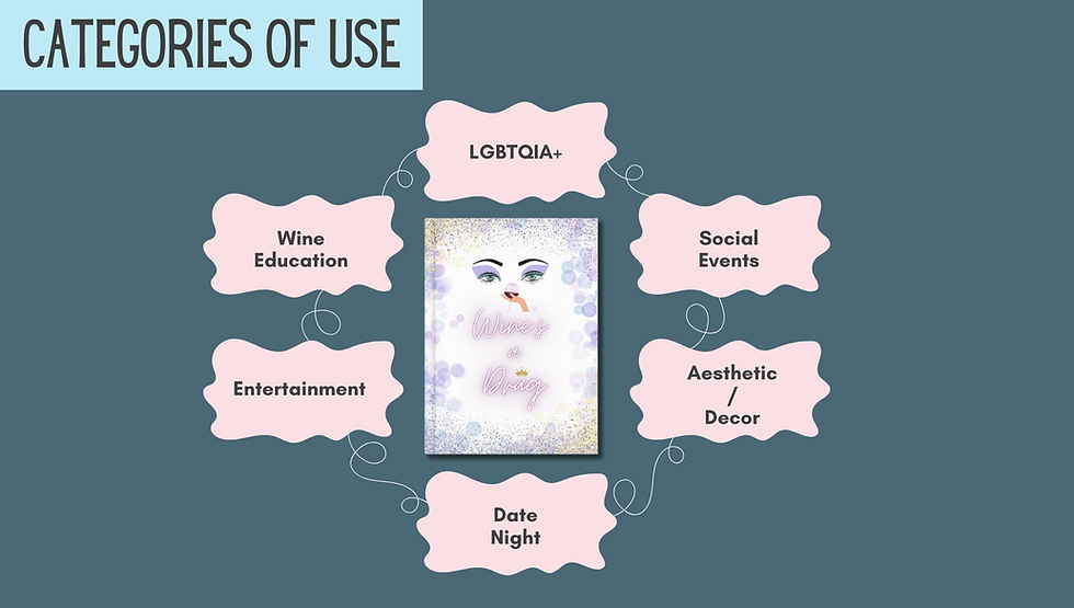 Wine's a Drag! Categories of Use