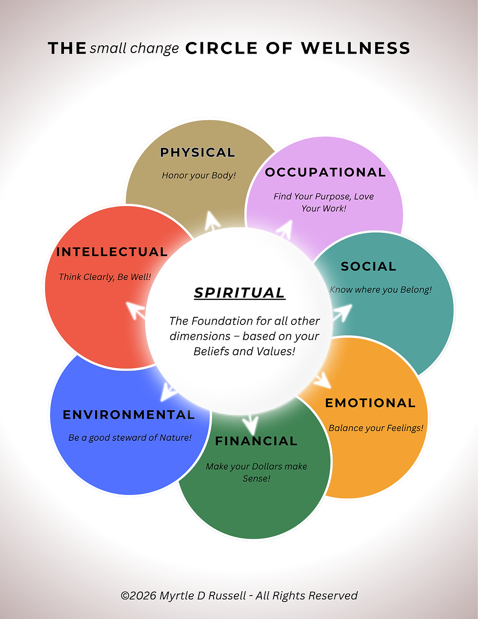 Begin Within: a small change that transforms every dimension of your life!