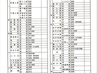 令和8年 千葉県公立高校 学校設定検査 一覧 〈その1〉