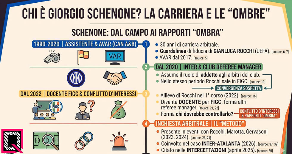 schenone, L'allievo di Rocchi 