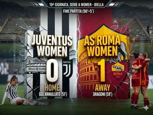 La Roma stende le Women a Biella