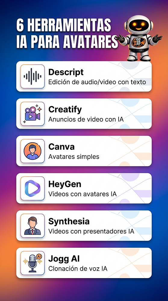 Las 6 Mejores Herramientas de IA para Crear Avatares y Videos en 2025