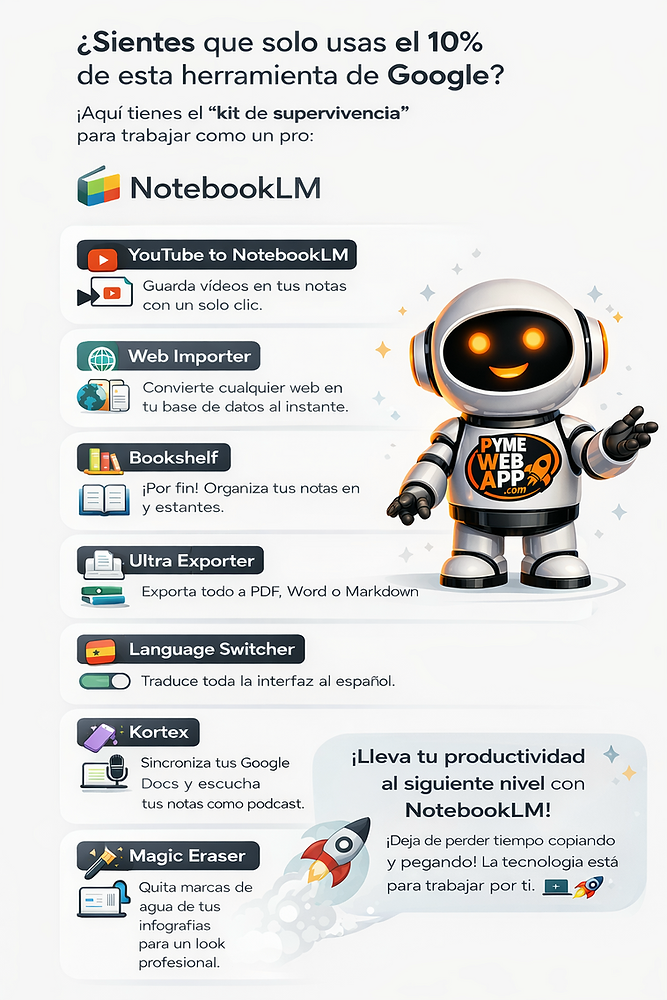 Extensiones y herramientas cambiarán tu forma de trabajar con NotebookLM