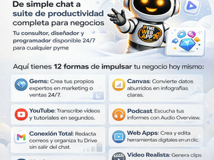 PymeWebApp. Impulsa tu Negocio Online con Soluciones Integrales de Desarrollo Web, Marketing Digital e Inteligencia Artificial para que tu Negocio destaque.