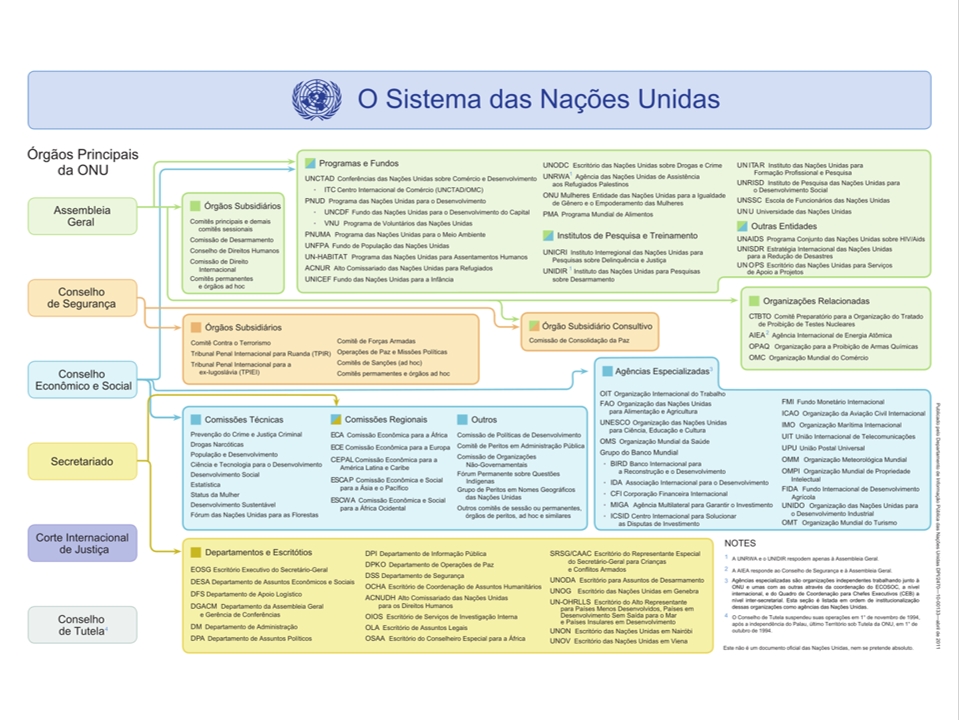 piores slides 2: o zipado